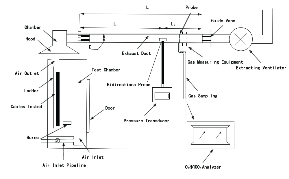 HAITANG LABORATORY